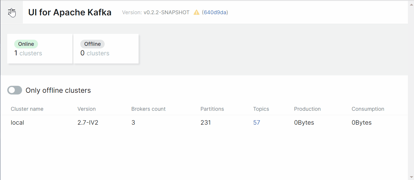 Схема Avro для Теми