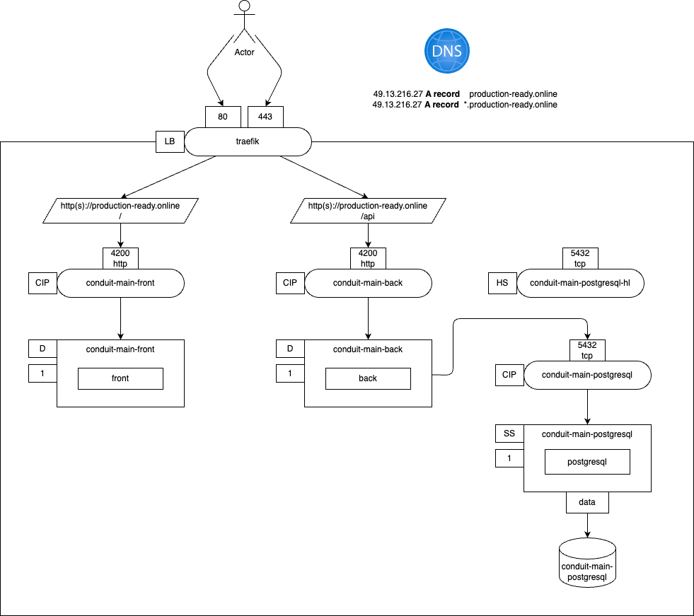 цільове рішення