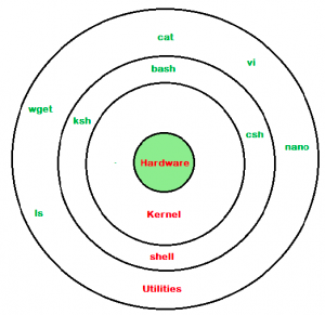 Command line interface