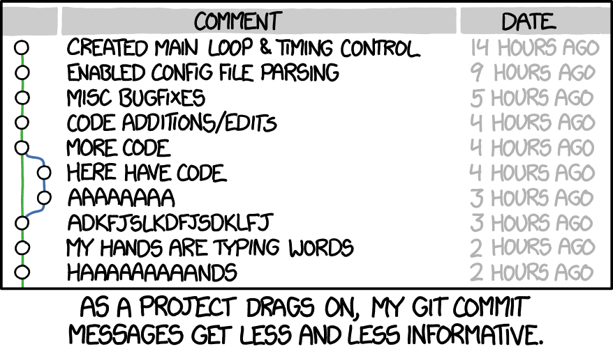 Git history