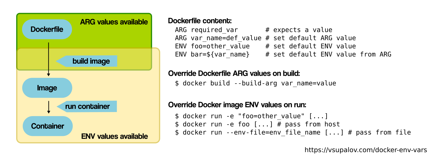 An overview of ARG and ENV availability