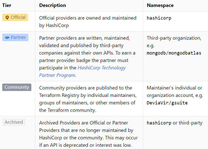 Terraforn Provosoiners